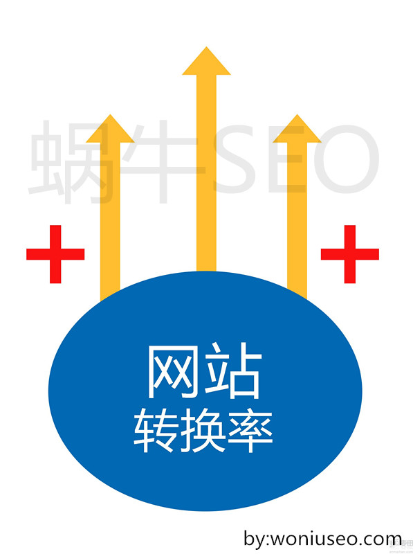 深入了解關(guān)鍵詞表現(xiàn)特征 輕松解決轉(zhuǎn)化問題