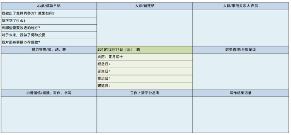 【轉(zhuǎn)】高效的一天可以這樣過