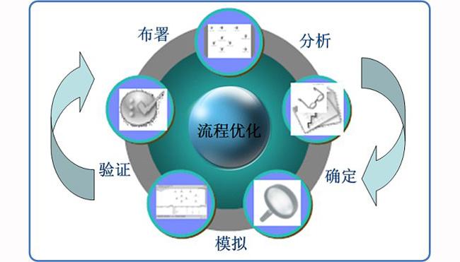 如何寫好一份高價值網(wǎng)站優(yōu)化方案？